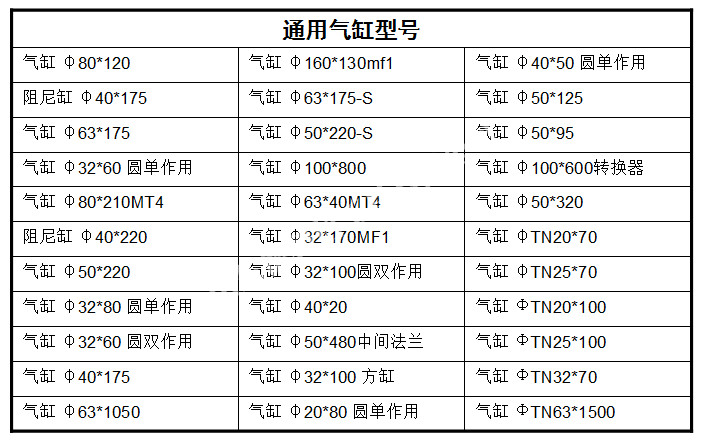 各種規(guī)格優(yōu)質(zhì)氣缸 塑鋼門窗焊機(jī)下定位氣缸配件 氣動(dòng)元件